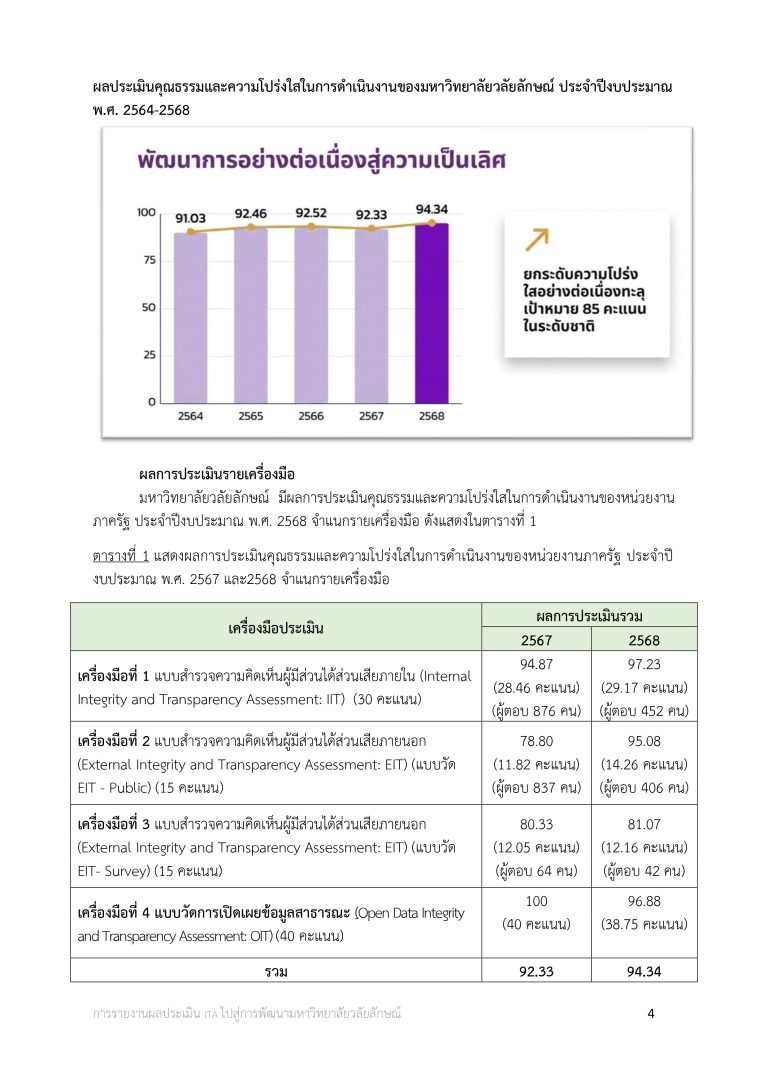 O25 การนำผลการประเมินไปสู่การพัฒนาองค์กร_page-0004