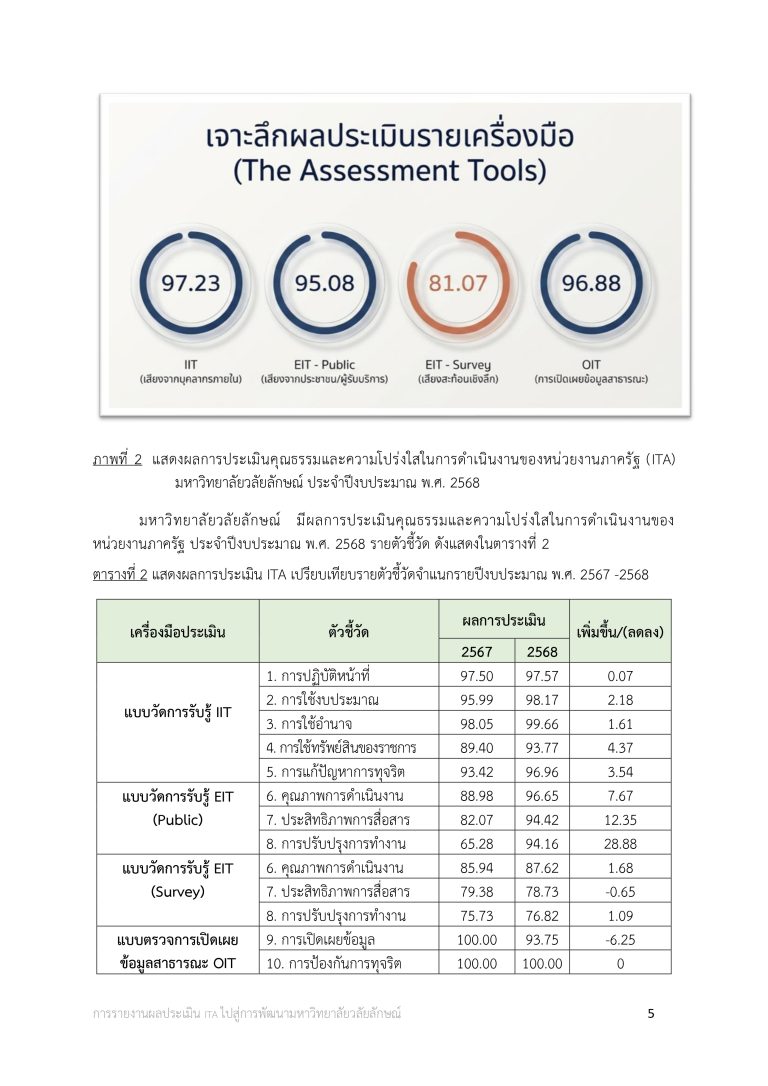 O25 การนำผลการประเมินไปสู่การพัฒนาองค์กร_page-0005