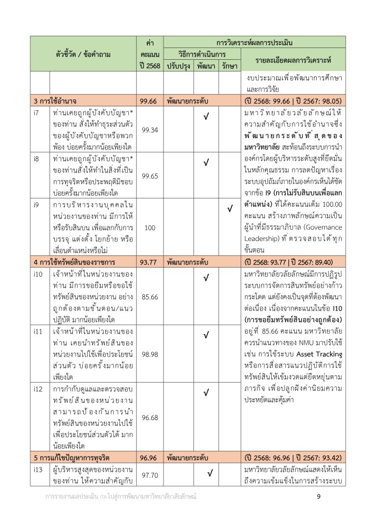 O25 การนำผลการประเมินไปสู่การพัฒนาองค์กร_page-0009