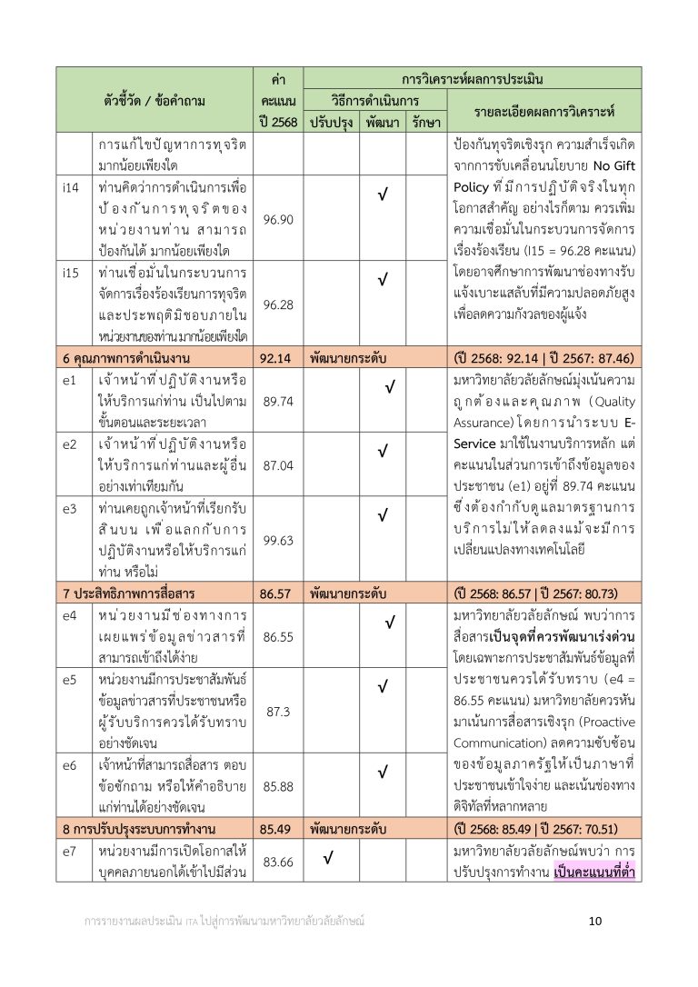 O25 การนำผลการประเมินไปสู่การพัฒนาองค์กร_page-0010