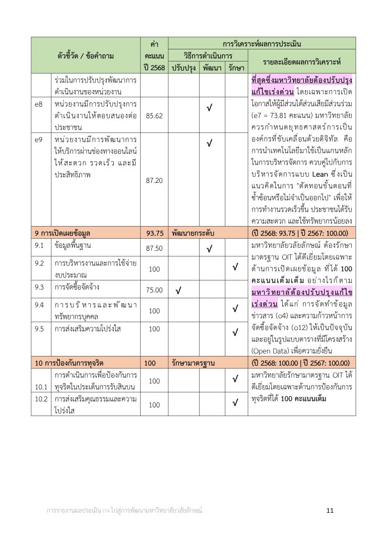 O25 การนำผลการประเมินไปสู่การพัฒนาองค์กร_page-0011