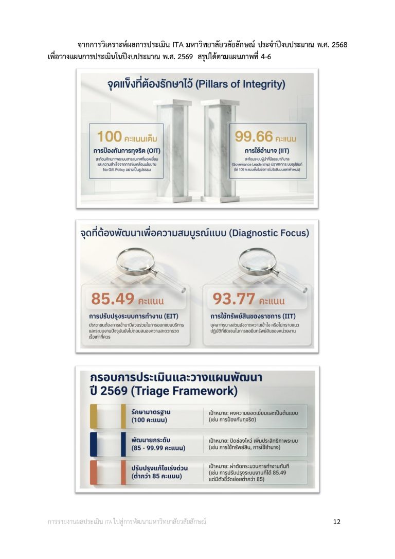 O25 การนำผลการประเมินไปสู่การพัฒนาองค์กร_page-0012