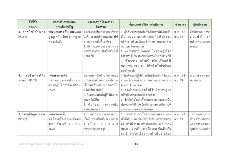 O25 การนำผลการประเมินไปสู่การพัฒนาองค์กร_page-0014