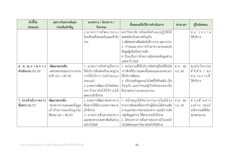 O25 การนำผลการประเมินไปสู่การพัฒนาองค์กร_page-0015