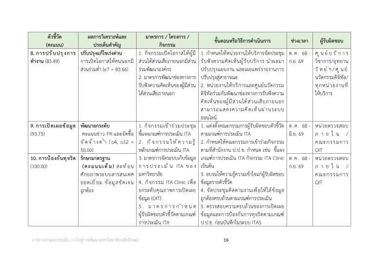 O25 การนำผลการประเมินไปสู่การพัฒนาองค์กร_page-0016