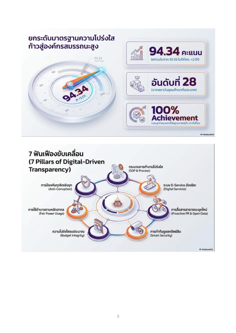 O26 รายงานผลการดำเนินการส่งเสริมคุณธรรมฯ-2568_page-0003