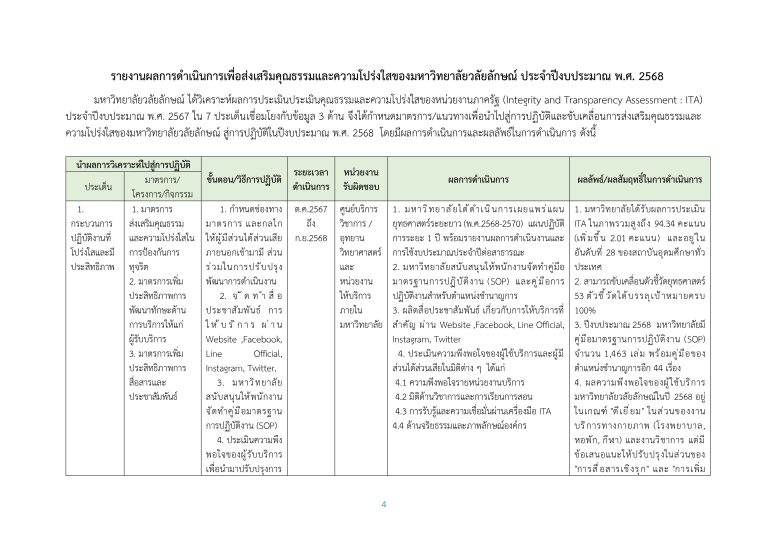 O26 รายงานผลการดำเนินการส่งเสริมคุณธรรมฯ-2568_page-0004