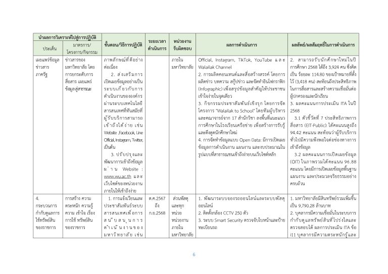 O26 รายงานผลการดำเนินการส่งเสริมคุณธรรมฯ-2568_page-0006