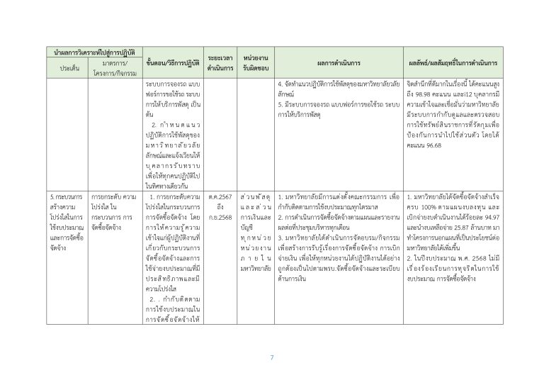 O26 รายงานผลการดำเนินการส่งเสริมคุณธรรมฯ-2568_page-0007