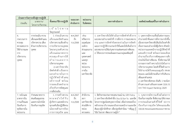 O26 รายงานผลการดำเนินการส่งเสริมคุณธรรมฯ-2568_page-0008