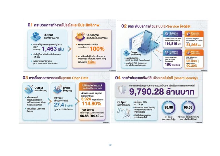 O26 รายงานผลการดำเนินการส่งเสริมคุณธรรมฯ-2568_page-0010