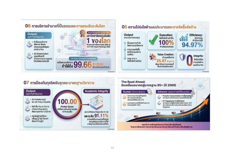 O26 รายงานผลการดำเนินการส่งเสริมคุณธรรมฯ-2568_page-0011