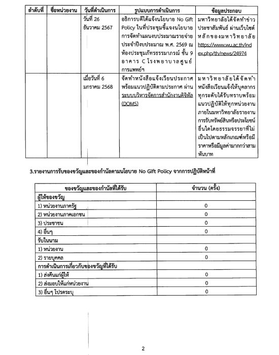 O20 การขับเคลื่อน NO GIFT -2569 _page-0017